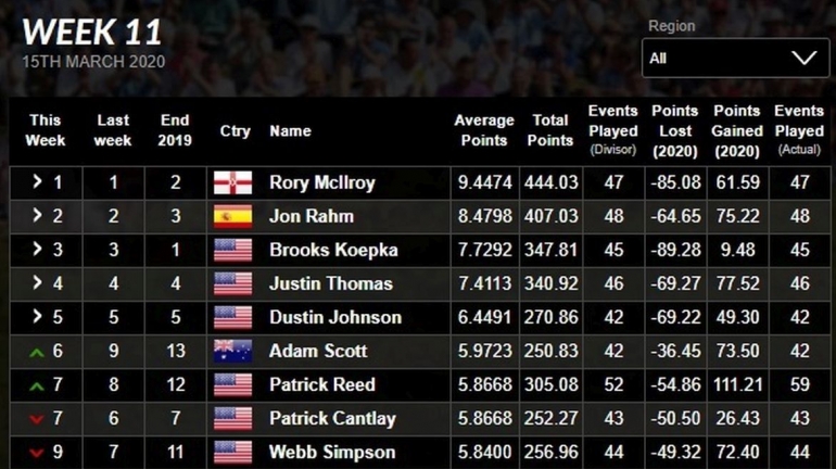 OWGR