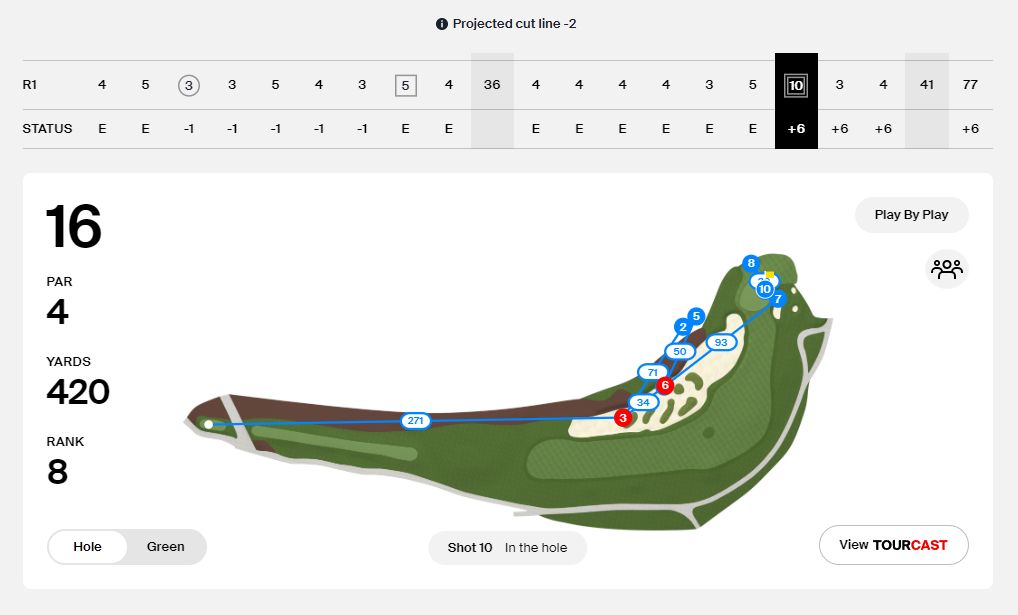 Skórkarta Russella Knoxe (Zdroj: pgatour.com).