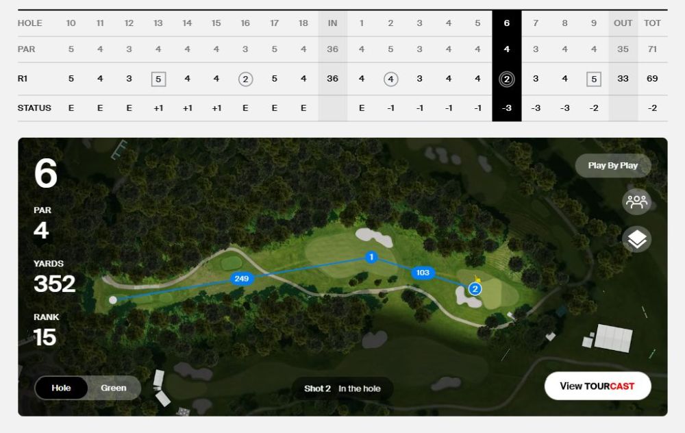 Skórkarta Petra Hrubého s detailem šesté jamky (grafika: PGA Tour).