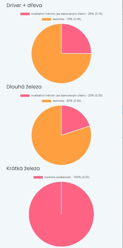 Jana Melichová statistiky hry